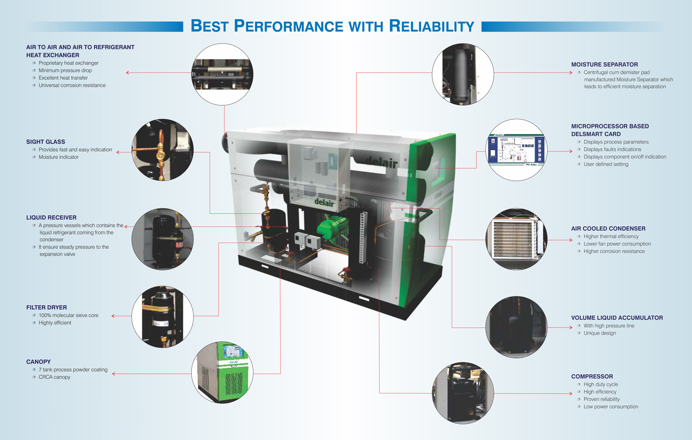 RD-P DelPET Series (High Pressure Range)-Brochure